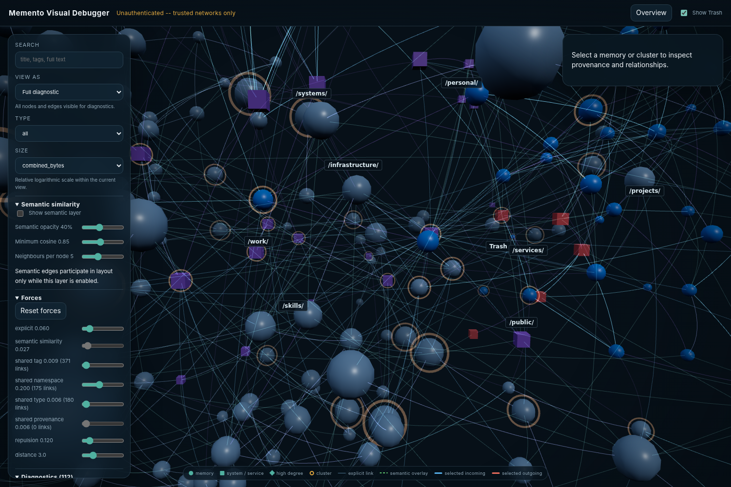 Live memory graph