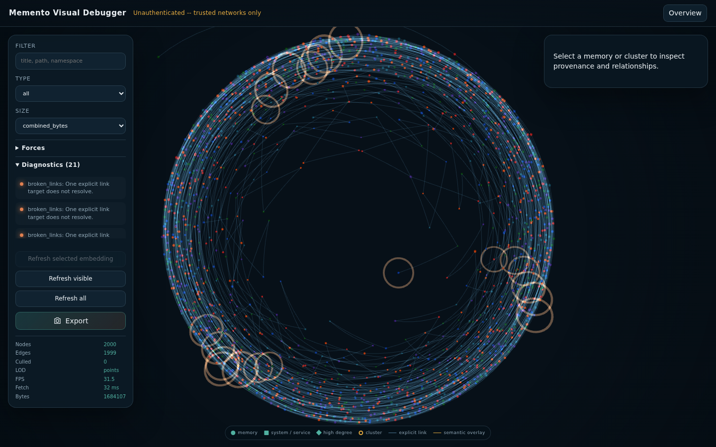 Large graph stress view