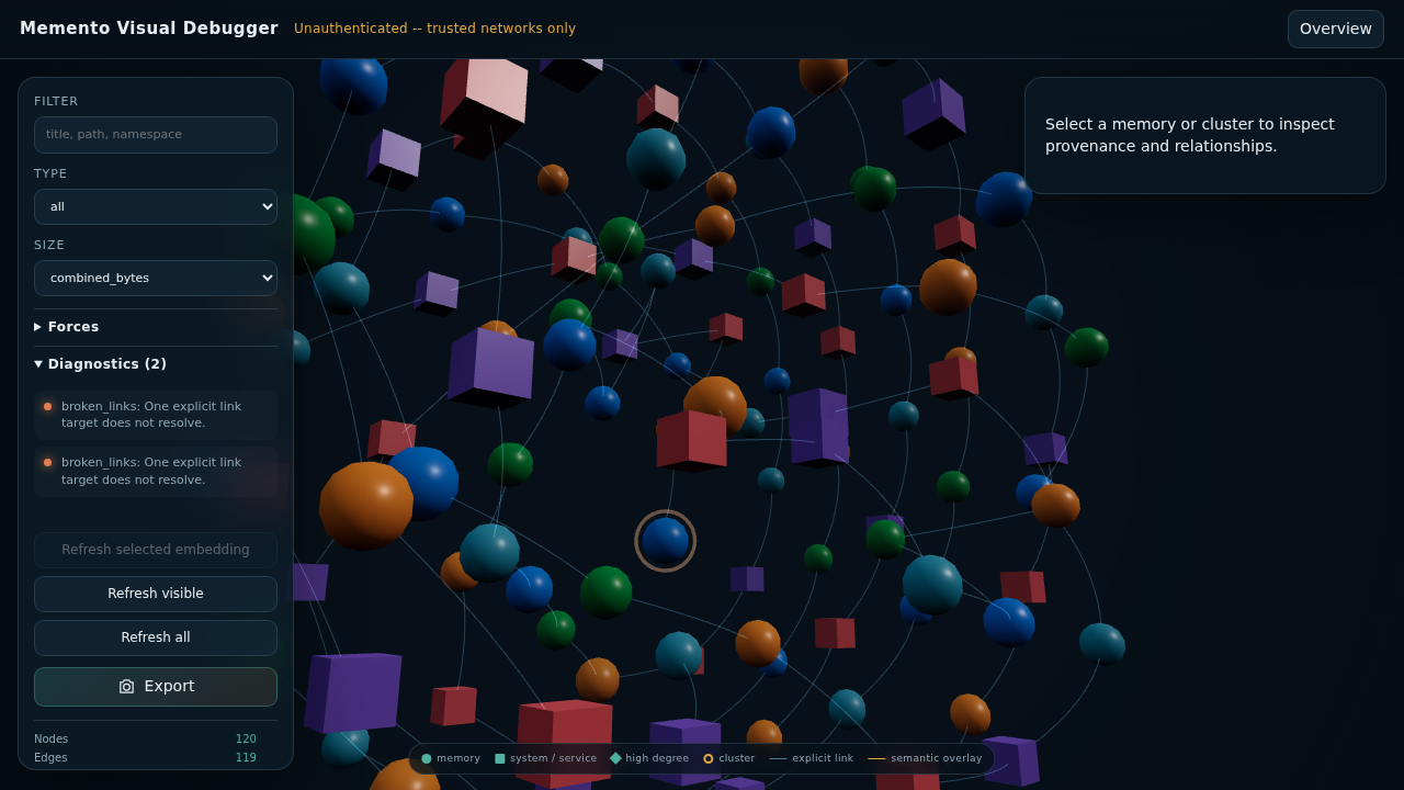Memory graph overview