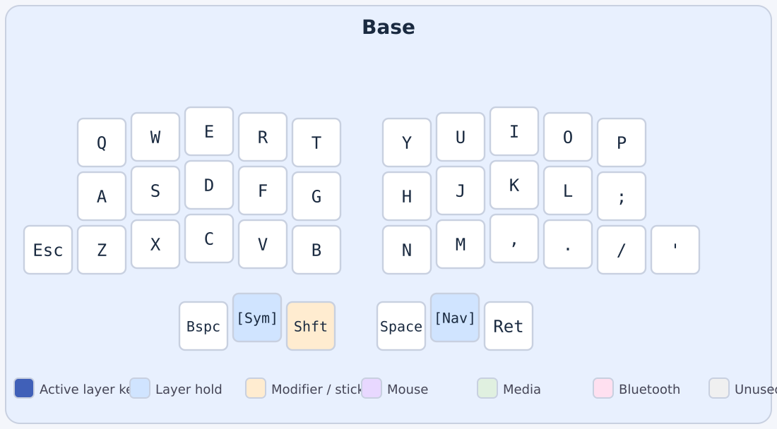 Base layer